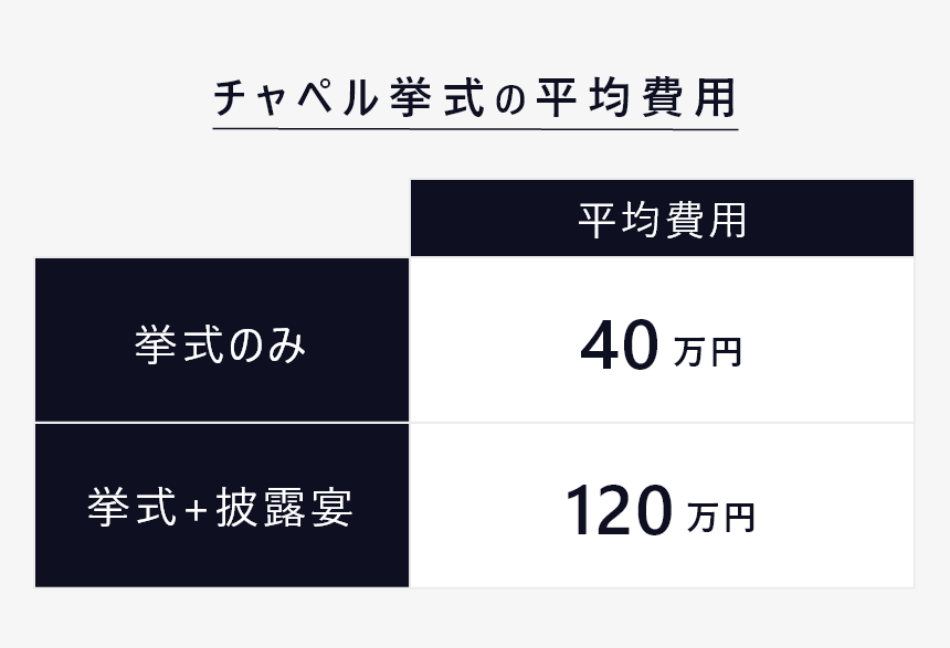 挙式のみ　費用　3章